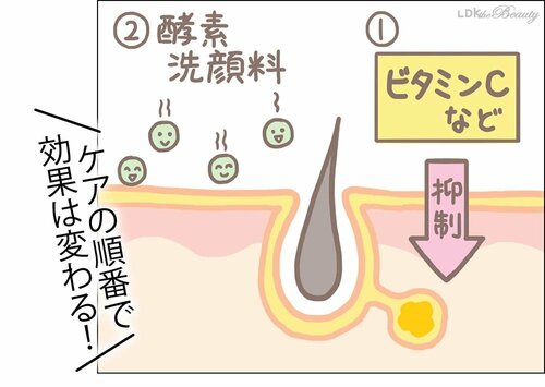 毛穴に効果的なケアの方法は? 毛穴予防習慣&酵素洗顔料おすすめ イメージ