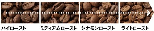 ［選び方のポイント+α］同じ豆でも焙煎度合いで味が変化 カルディのコーヒー豆おすすめ イメージ