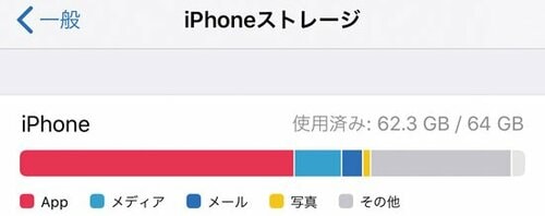 ストレージで選ぶならXも8も256GB一択です イメージ