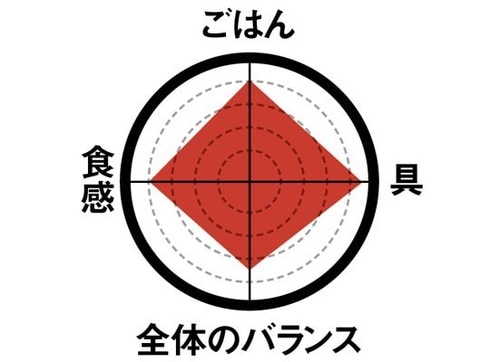 ［1位］トロトロの黄身が自慢ボリューム感もバッチリです イメージ