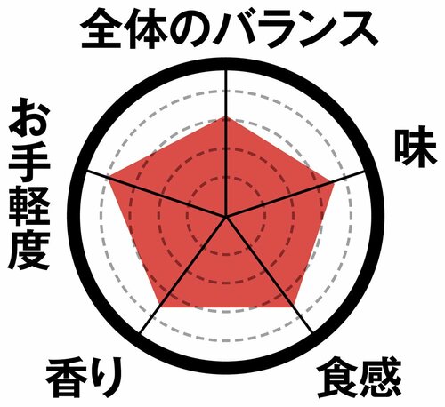 2位はLチキ 旨辛がランクイン!柔らかさとシャープな辛さに注目 イメージ2