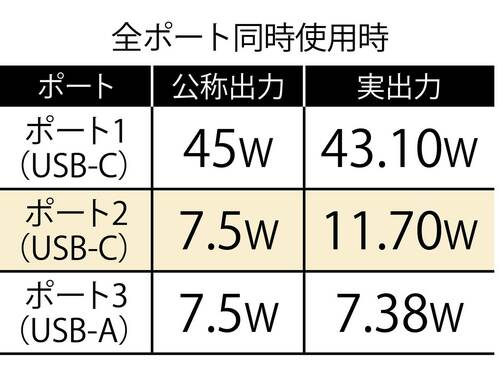 出力 家電批評ベストバイオブザイヤーおすすめ イメージ