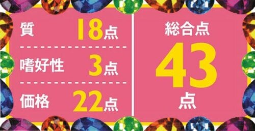 15位: 【43点】骨や歯の発育をサポートも原材料が不透明な点は不安 イメージ3