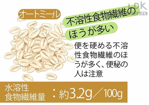 もち麦なら食物繊維豊富で玄米より消化しやすい もち麦ごはんパックおすすめ イメージ2