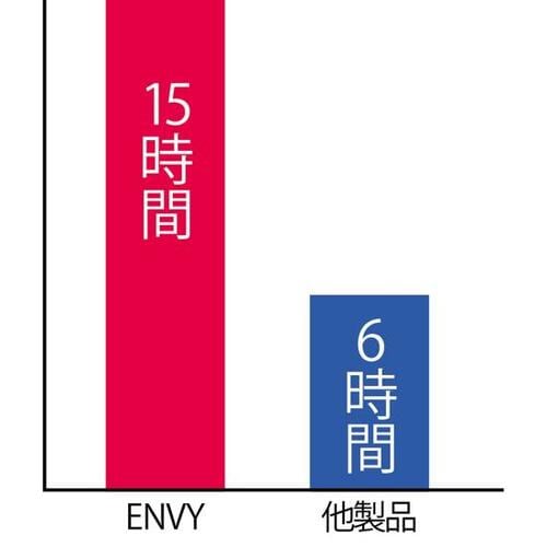 性能のバランスがいいHP「ENVY x360 13-ar0000」 イメージ3