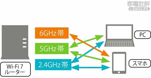 マルチリンクオペレーション Wi-Fiルーターおすすめ イメージ