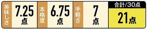 ［第3位］セブンの唐揚げは生姜が効いているんです！ イメージ2