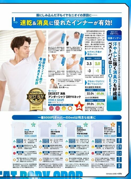 雑誌『MONOQLO』(晋遊舎刊)メンズ消臭インナー検証ページ