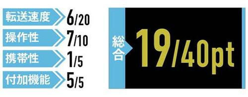 転送速度6/20pt:操作性7/10pt:携帯性1/5pt:付加機能5/5pt:総合19/40pt
