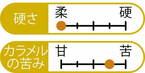 おいしさ プリンおすすめ イメージ2
