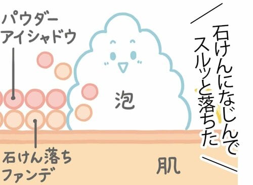 パウダー系は石けんで落ちやすい 石けんで落とせるファンデーションおすすめ イメージ