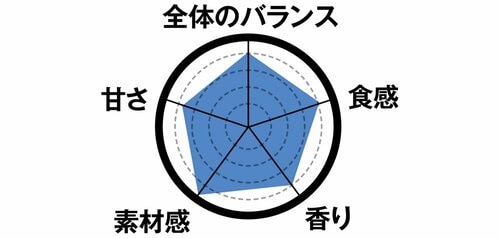 3位は北海道十勝あずきアイスバー小豆本来の旨みと甘みの穏やかな味