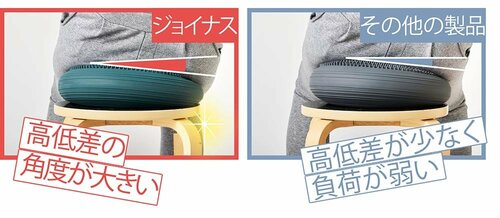 体を傾けると効果大 イメージ
