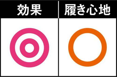 SLIM DAYSならしっかり着圧でむくみスッキリ!