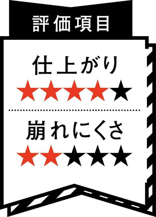 【まあまあ】ナチュラルすぎてシミが隠せない!