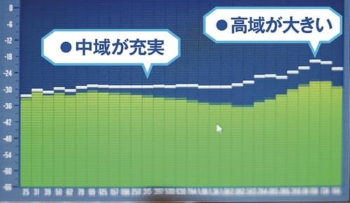 データも試聴も好感触!さすがのXperiaがベスト
