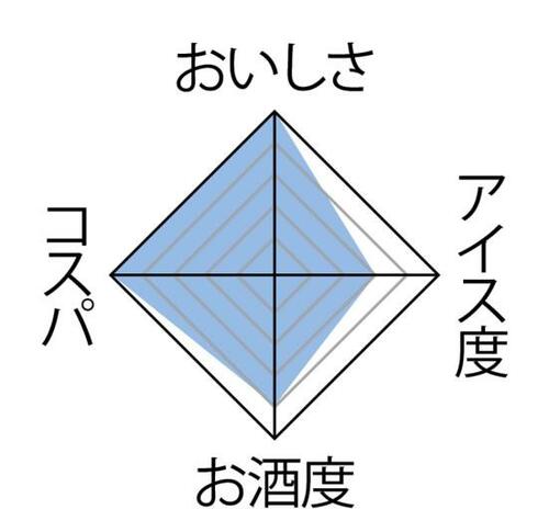 まるでクラフトビールな「グリーンラベル×サクレレモン」 イメージ3