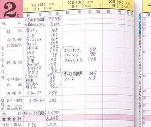 Q. 家計簿がメンドウで続きません・・・・・・