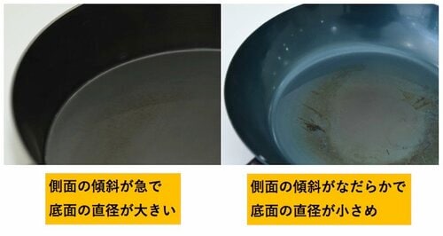 ポイント1：直径や形状で選ぶ 鉄フライパンおすすめ イメージ