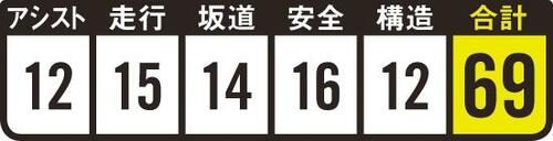 検証結果