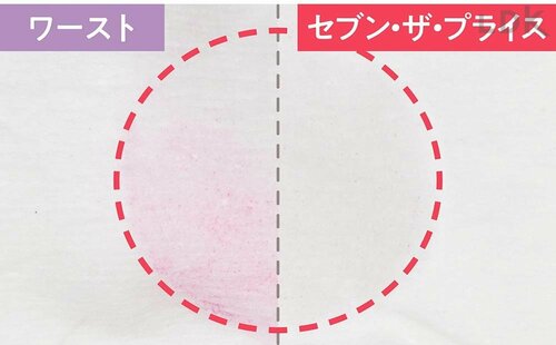 フィット性能：◎ 不織布マスクのおすすめおすすめ イメージ