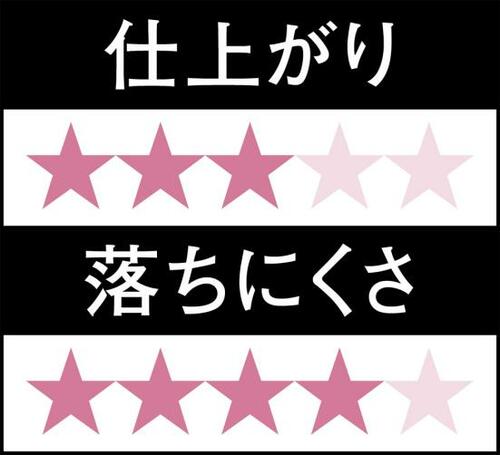 5位: ジェル状で伸ばしやすいけど発色が濃くて派手めな色合い
