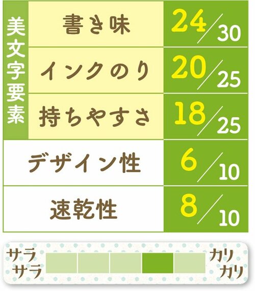 9位: [9位] エマルジョンはほぼ油性と同じ書き味 イメージ