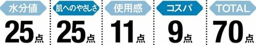 【2位:70点】普段使いに最適セブンプレミアム ラグジュアリ イメージ