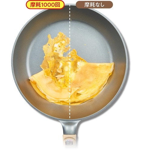 コーティング耐久性：△ フライパンおすすめ イメージ