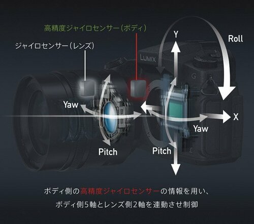 目玉機能の「4K」に加え強力な手ぶれ補正機能が強み イメージ2