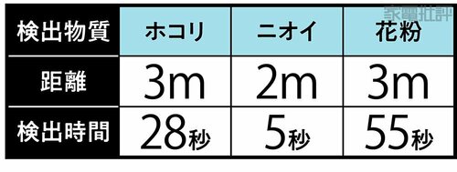 センサーは本体側面に搭載 高級空気清浄機おすすめ イメージ2