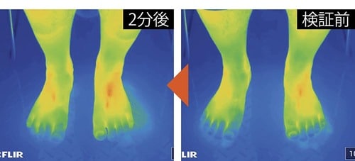 履いた瞬間からすぐに暖かくなる メンズ用暖かい靴下おすすめ イメージ