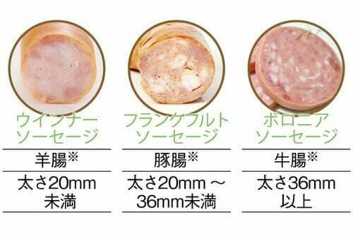 使う腸の種類・太さによって呼び名が変わる ソーセージおすすめ イメージ