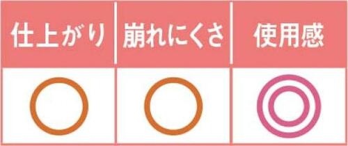 乾燥肌におすすめの高い保湿力崩れ知らずのうるおいファンデ