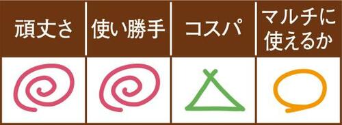 引っ越しなどで重たいものに“ゴムバックコート手袋”