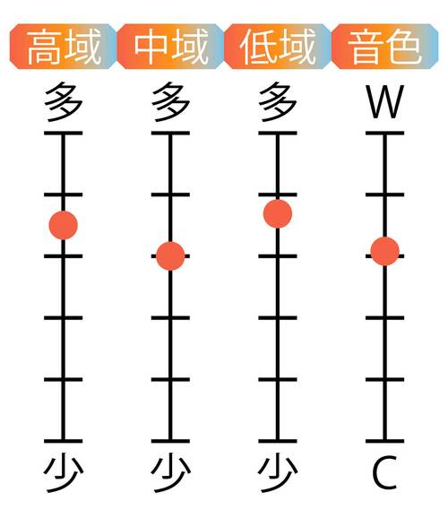 音質特性  EarFunの格安イヤホン＆ヘッドホンおすすめ4選｜ランキング1位＆高評価が集結おすすめ イメージ