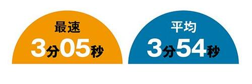 6位: しっかりした芯先も賛否の声TJMデザインのすみつけシャープ イメージ2