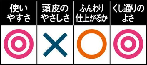 ネットで人気のタングルティーザーもテスト!