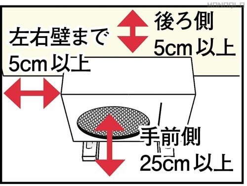 ポイント2：設置場所に十分な空間はあるか? エアコンおすすめ イメージ2