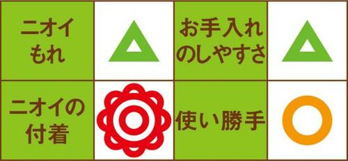 フットペダルつき！ノーハンドで便利な天馬 イメージ3