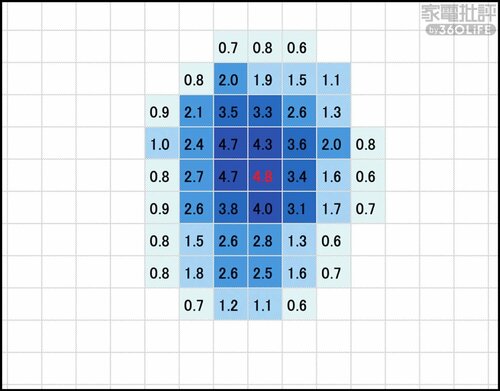 最大風速4.8m/s サーキュレーターおすすめ イメージ2