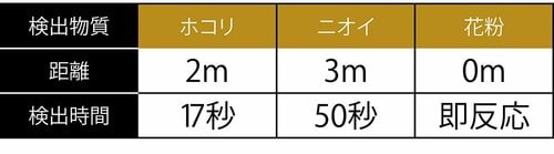 センサーは本体の左面に設置! 空気清浄機おすすめ イメージ2