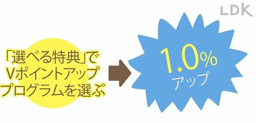【難易度:普通】家族と協力してポイントアップを目指す イメージ