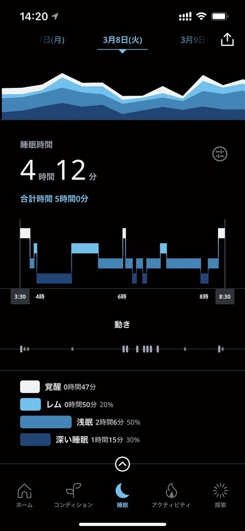 3月初旬 イメージ