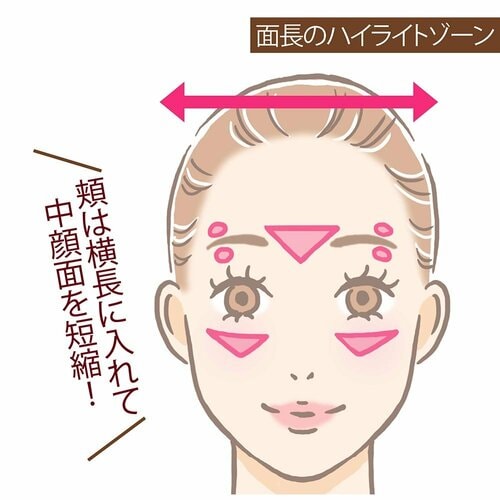 面長さんは横長三角形に入れる イメージ