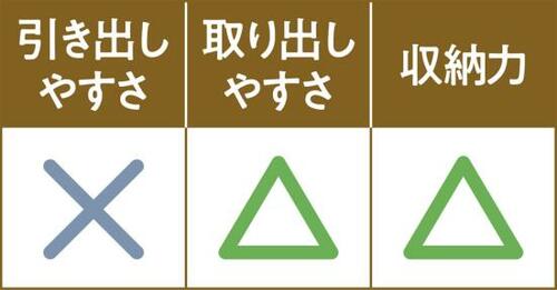 スライド時の音が残念改良を待ちたいカインズ イメージ2
