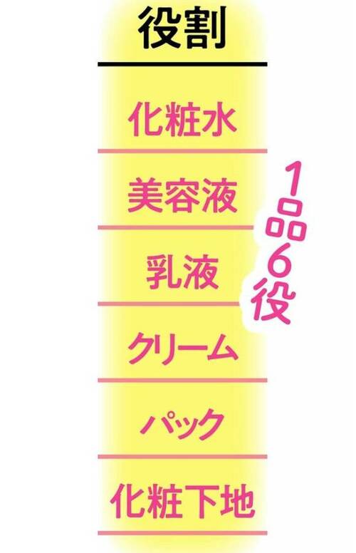 ヘパリン類似物質など保湿成分が優秀! 良コスパな保湿美容液のおすすめおすすめ イメージ2