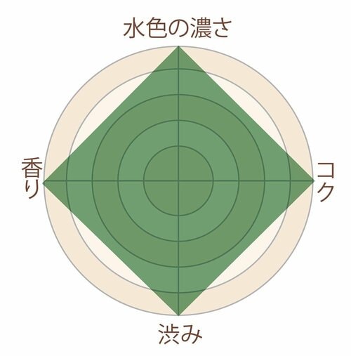 TEAPOND「2021年ダージリン キャッスルトン茶園 DJ-158ムスク」 イメージ4