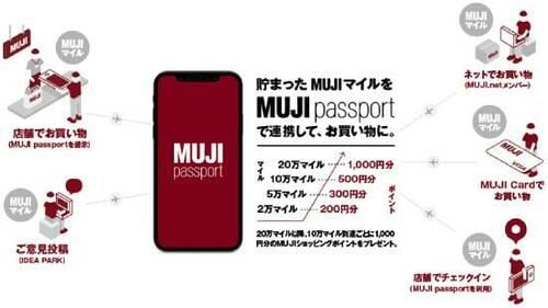 MUJIマイルサービスとは? 無印良品の食品おすすめ イメージ