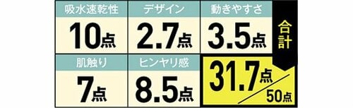 28位: デザインが年配向き繊維の密度が高く丈夫そう